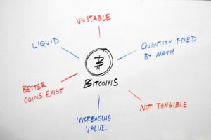 bitcoin-2574759_640 | 日本白井新聞 https://nobuyuki-shirai.com/wp-content/uploads/2023/02/marya_volk-E2HvXC0fzcY-unsplash-640x533.jpg